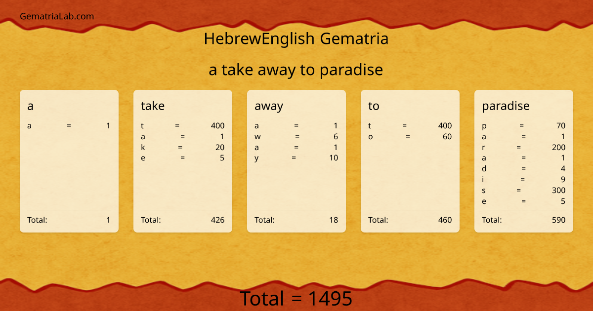 a take away to paradise in hebrewEnglish Gematria
